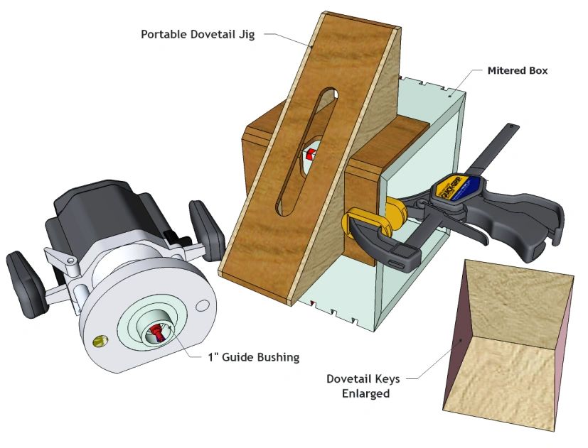 Dovetail spline jig online